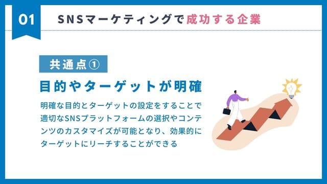SNSマーケティング　成功　共通点　目的　ターゲット